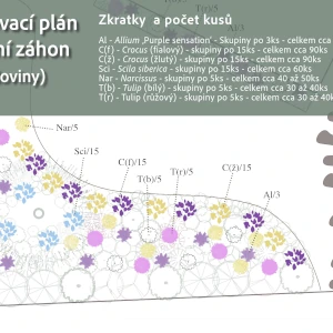 Zahradnictví Šrámek ukázkový projekt
